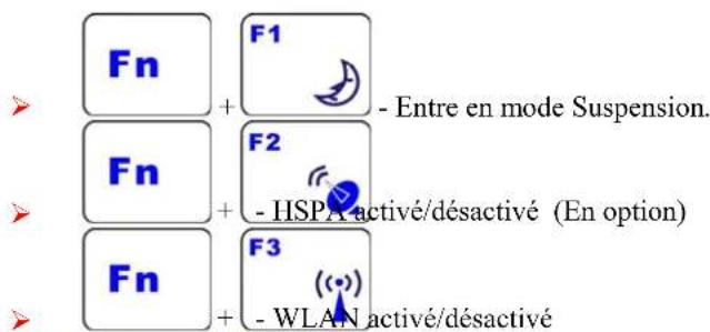 ECS V10IS2 - TOUCHES DE FONCTION (TOUCHES DE RACCOURCI) - 1