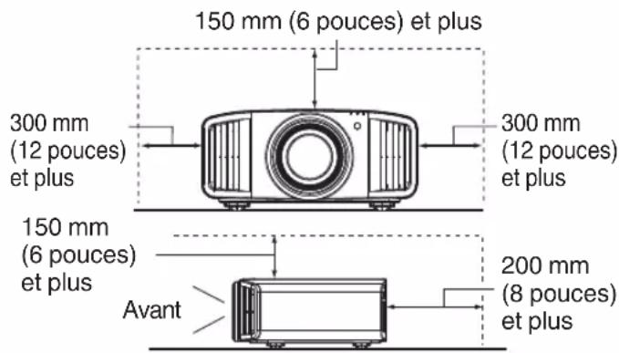 JVC DLANP5 - Laissez un espace libre suffisant avec le mur, etc. - 1