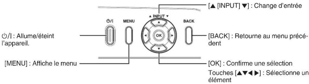 JVC DLANP5 - Panneau de commande - 1
