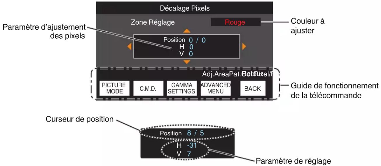 JVC DLANP5 - Zone Réglage Procedure opératione - 2