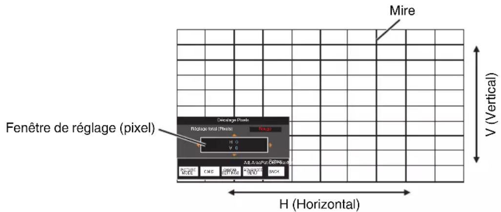 JVC DLANP5 - Réglage total (Pixels) Procedure opératione - 1