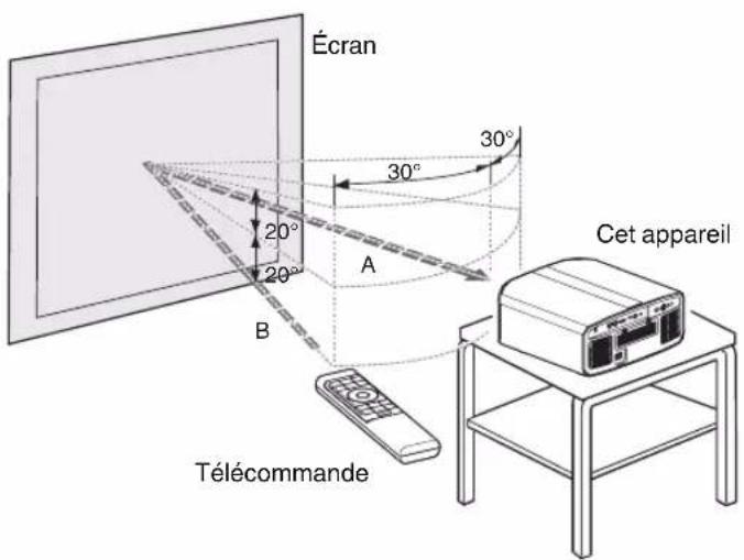 JVC DLANP5 - Contrôle par réflexion à partir d'un écran, etc. - 1