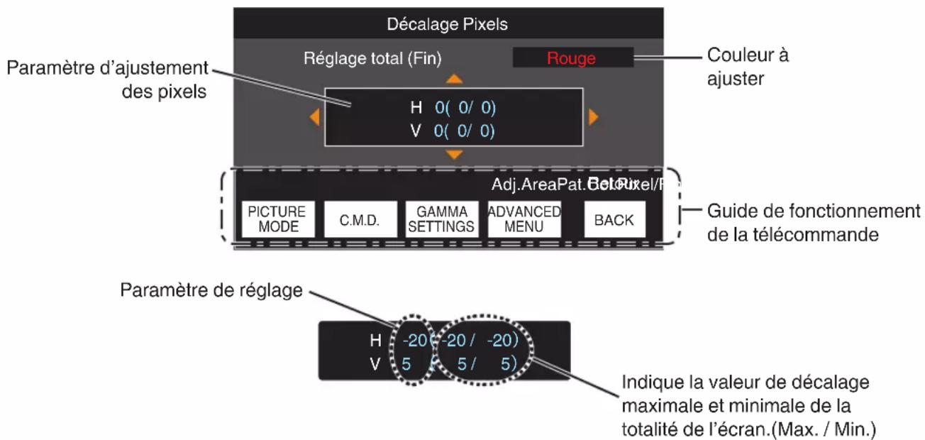 JVC DLANP5 - Réglage total (Fin) Procedure opératione - 2