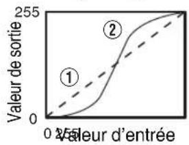 JVC DLANP5 - Exemple d'ajustement gamma - 4