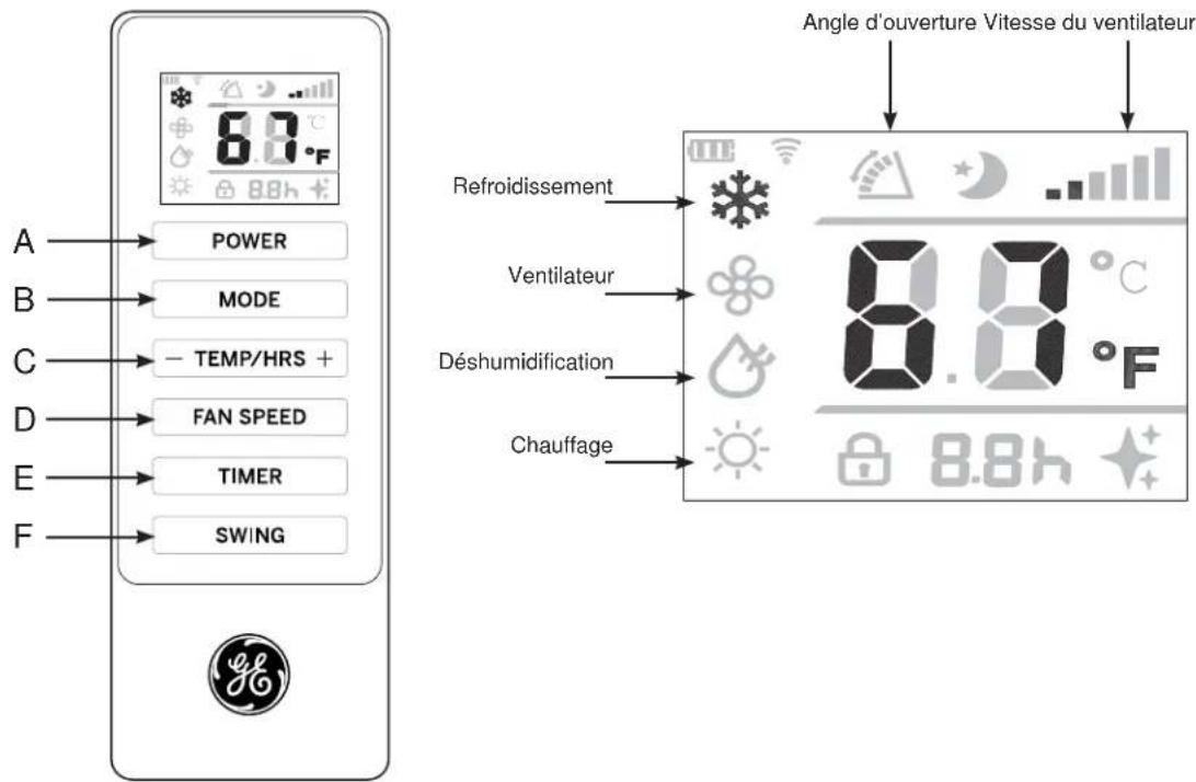 GE APCA10YBMW - Contrôles - 1