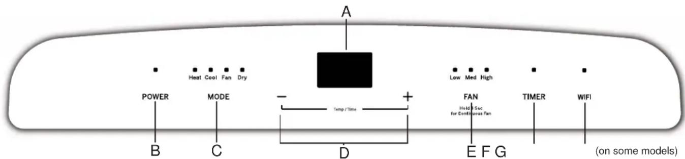 GE APWA14YBMW - Commandes - 1