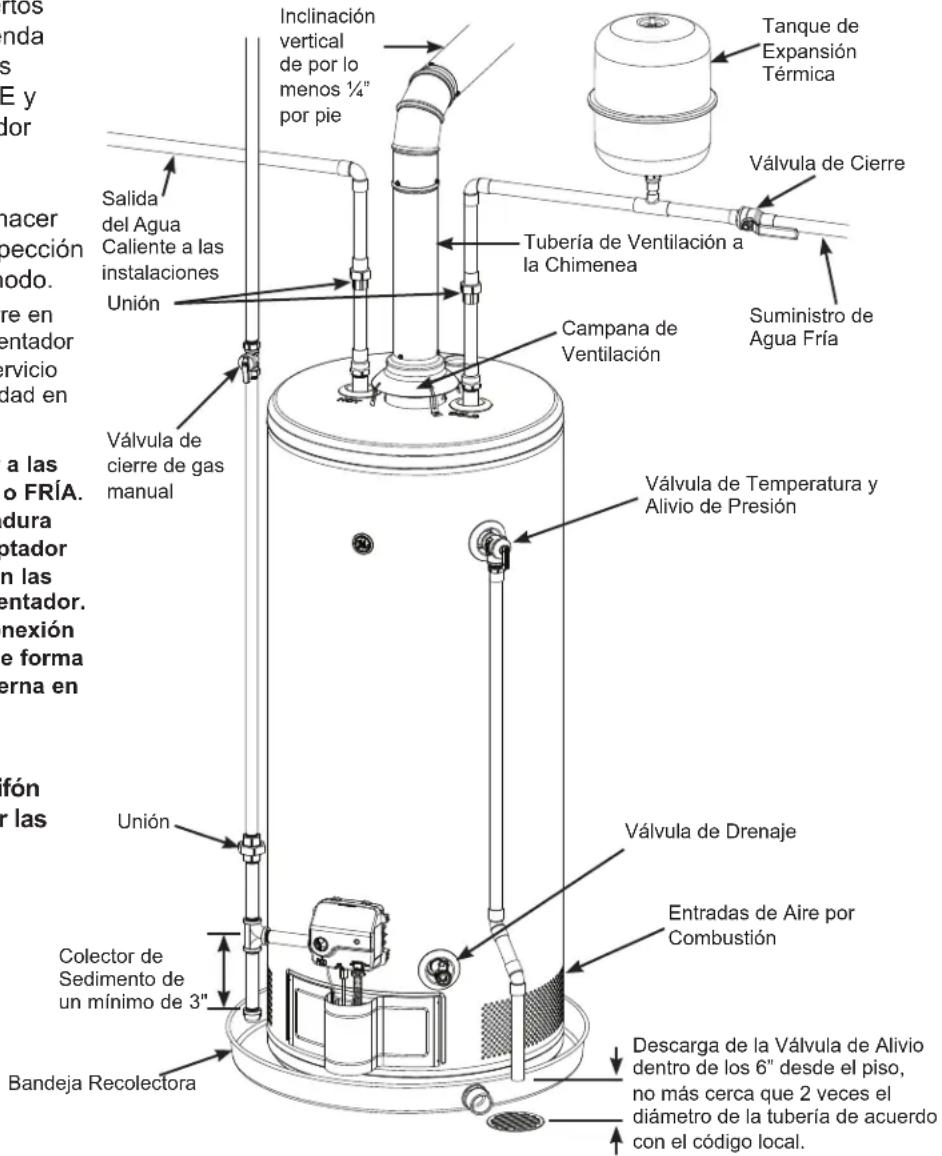 GE GG50S08BXR - CONEXIONES DEL SUMINISTRO DE AGUA - 1