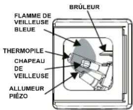 GE GG50S08BXR - INSTRUCTIONS D'ALLUMAGE - 5