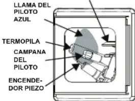 GE GG50S08BXR - INSTRUCCIONES DE ENCENDIDO - 5