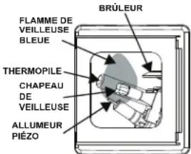 GE GG50T10BXR - INSTRUCTIONS D'ALLUMAGE - 5