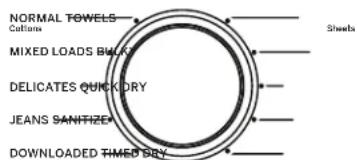 GE Profile PTD70EBSTWS - Paso 1 Paso 2 Paso 3 Paso 4 - 3