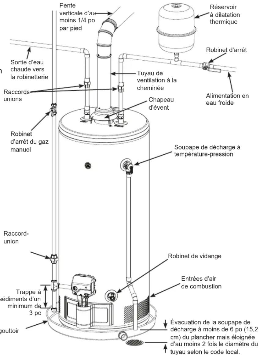 GE GP50T08BXR - ALIMENTATION EN EAU ET VIDANGE - 1