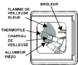GE GP50T08BXR - INSTRUCTIONS D'ALLUMAGE - 5