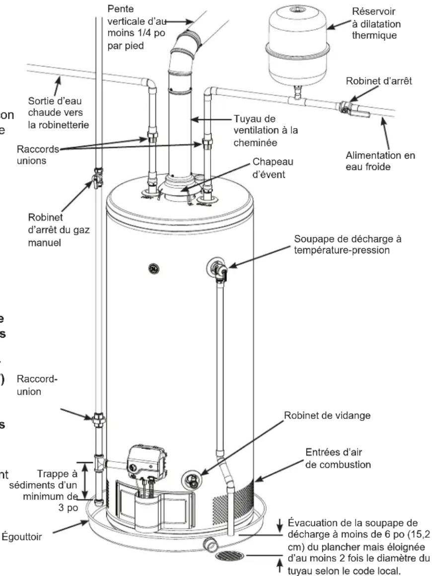 GE GG40T08BXR - ALIMENTATION EN EAU ET VIDANGE - 1