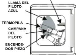 GE GG40T08BXR - INSTRUCCIONES DE ENCENDIDO - 5