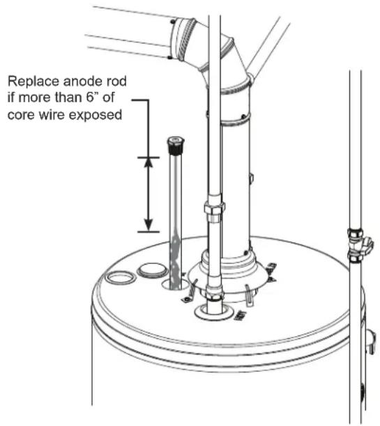 GE GG40T08BXR - Inspecting the Anode Rod: - 2