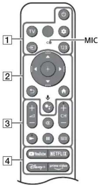 SONY KD50X81K - Remote Control and TV - 1