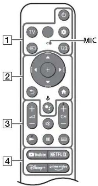 SONY KD50X81K - Telecomando e televisore - 1