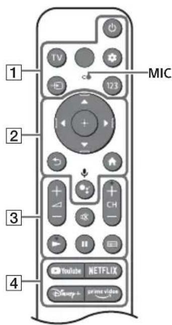SONY KD50X81K - Pilot i telewizor - 1
