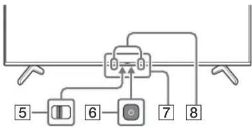 SONY KD50X81K - Telecomanda și televizorul - 2