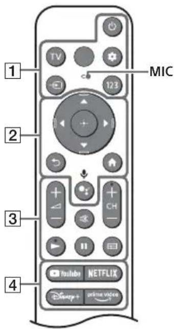 SONY KD50X81K - Afstandsbediening en tv - 1