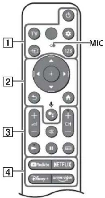 SONY KD50X81K - Telecomanda și televizorul - 1