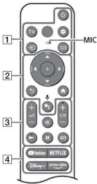 SONY KD50X81K - Fjernkontroll og TV - 1