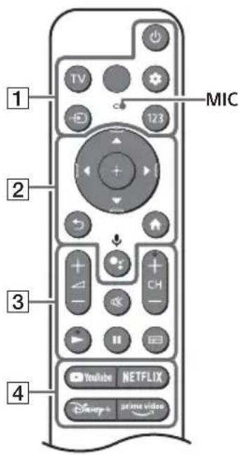 SONY KD50X81K - Dialkový ovládač a televízny prijímač - 1