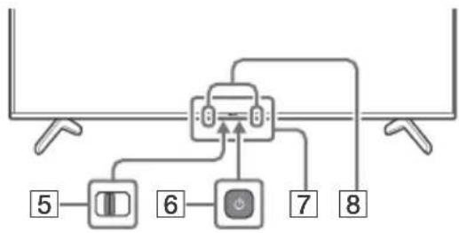 SONY KD50X81K - Ⓧ(Ισχύς) - 1