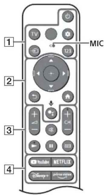 SONY KD50X81K - Fernbedienung und Fernseher - 1