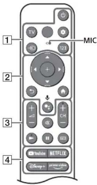 SONY KD50X81K - Uzaktan Kumanda ve Televizyon - 1