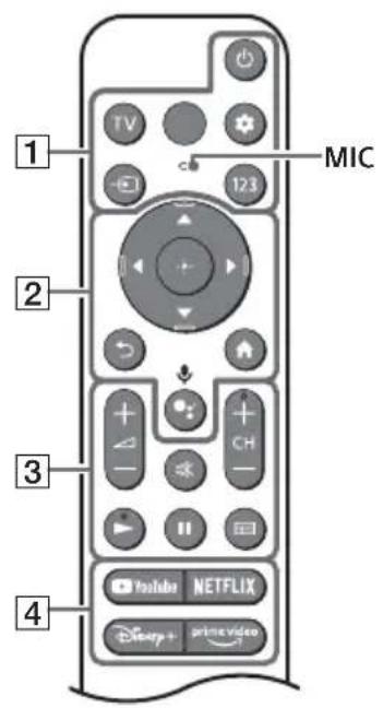 SONY KD50X81K - Τηλεχειριστήριο και τηλεόραση - 1