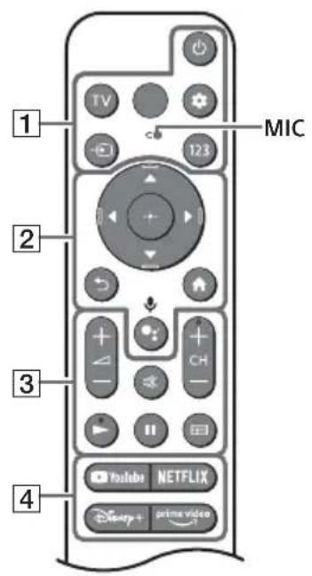 SONY KD50X81K - Пренасяне - 3