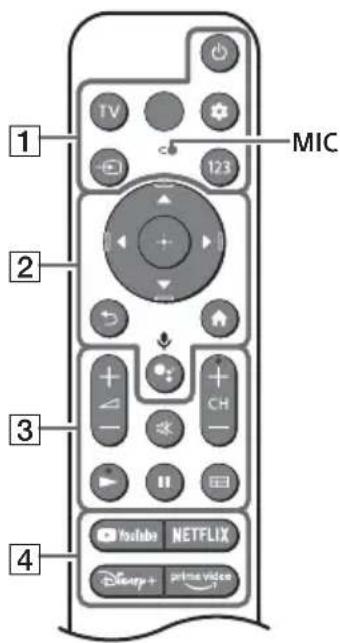 SONY KD50X81K - Telecomando e Televisor - 1