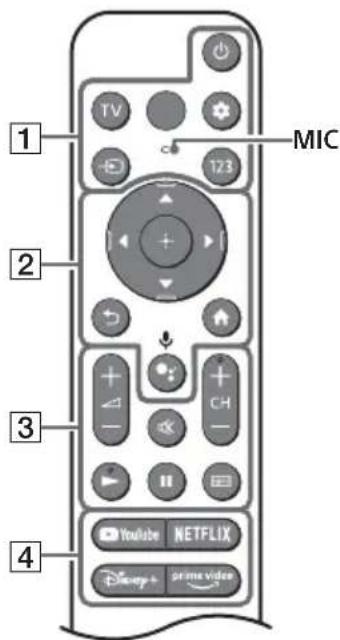 SONY KD50X81K - Dálkové ovládání a televizor - 1