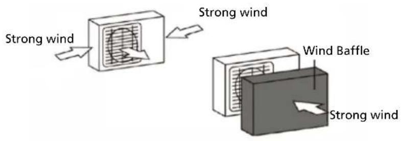 QLIMA SC6126 - DO NOT install unit in the following locations: - 1