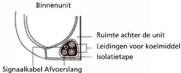 QLIMA SC6126 - Stap 7: Leidingen en kabels inpakken - 1