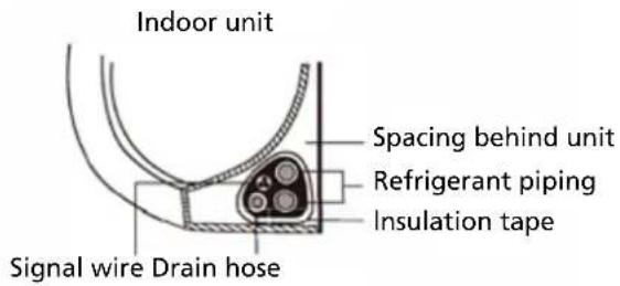 QLIMA SC6126 - Step 7: Wrapping and cables - 1