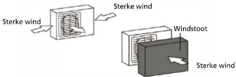QLIMA SC6126 - SPECIALE OVERwegingen VOOR EXTREME WEERSOMSTANDIGHEDEN - 1