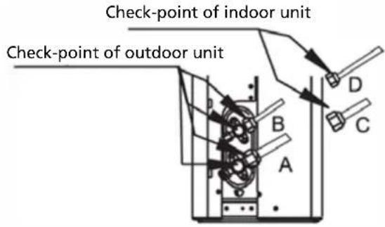 QLIMA SC6126 - AFTER PERFORMING GAS LEAK CHECKS - 1