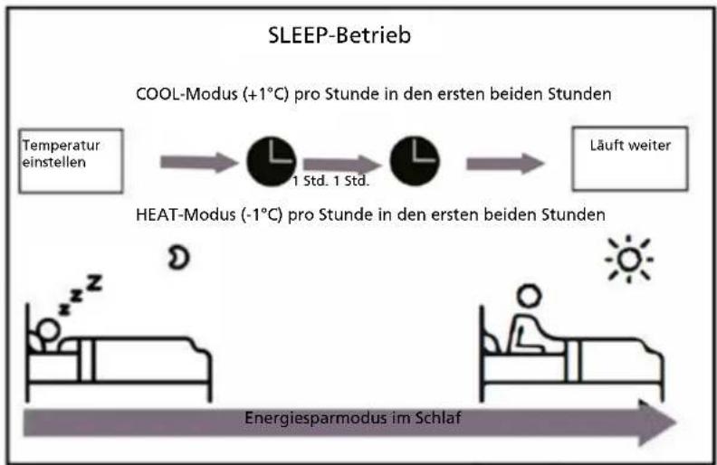QLIMA SC6126 - - SLEEP-Funktion - 1