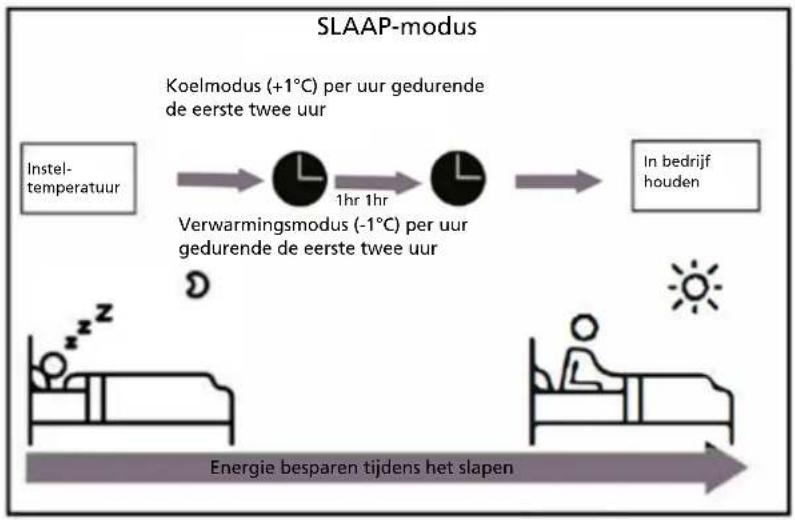 QLIMA SC6126 - Andere functies - 1
