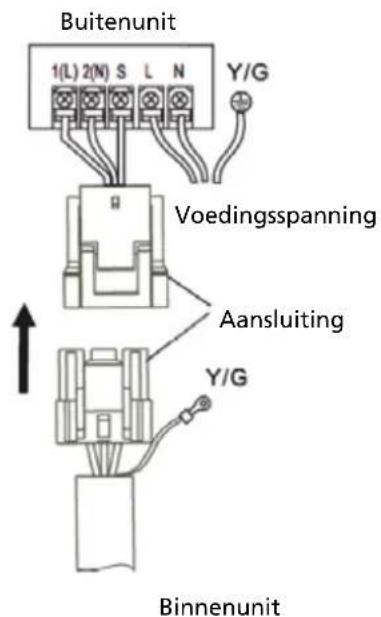 QLIMA SC6126 - Het aansluiten van de bedrading tussen de binnen- en buiteunit: - 1