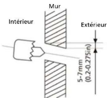 QLIMA SC6126 - ATTENTION - 1
