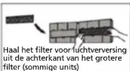 QLIMA SC6126 - Uw luchtfilter reinigen - 3