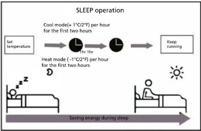 QLIMA SC6126 - - Sleep Operation - 1