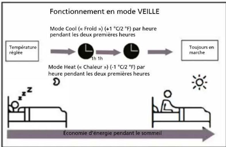 QLIMA SC6035 - - Fonctionnement en mode VEILLE - 1