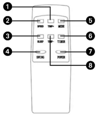 QLIMA P652 - Aspetto e funzioni del telecomando - 1
