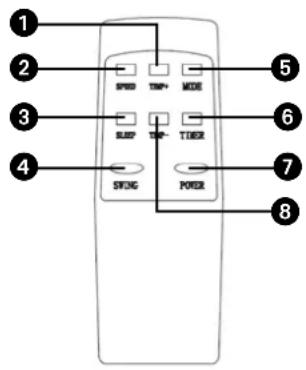QLIMA P652 - Apparance et fonction de la commande à distance - 1