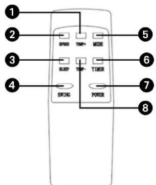 QLIMA P652 - Aspeto e funcaoamento do controlo remoto - 1